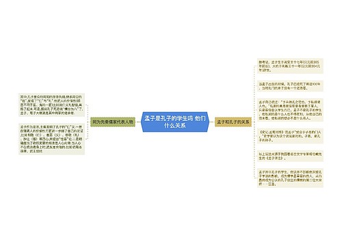 孟子是孔子的学生吗 他们什么关系