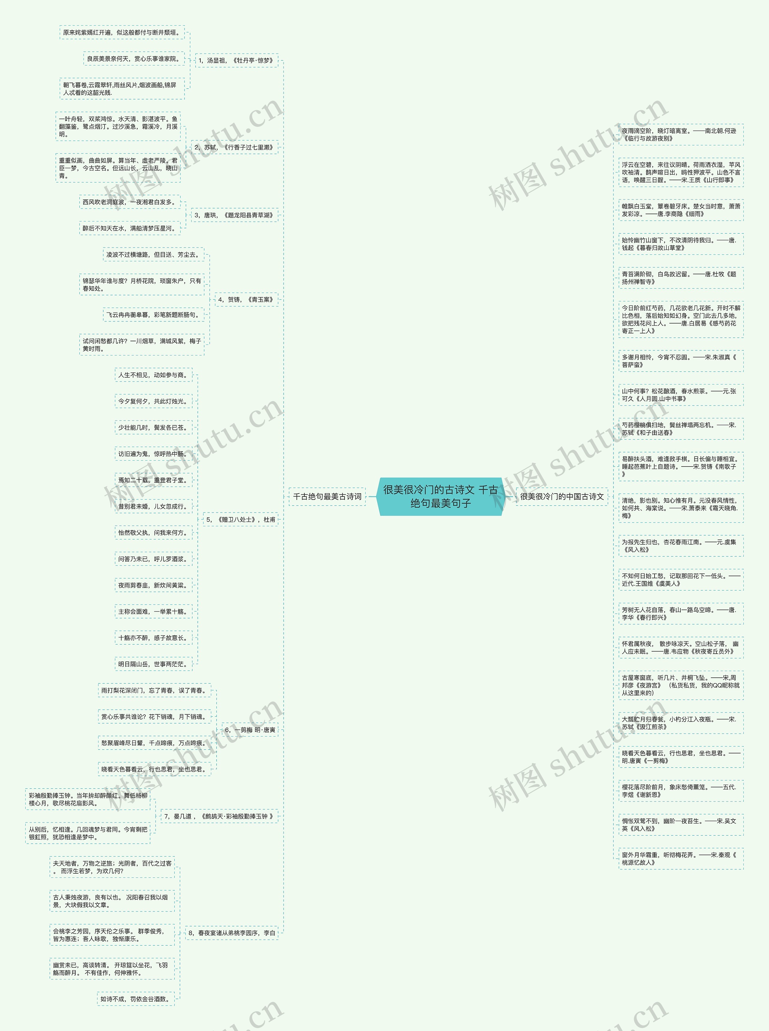 很美很冷门的古诗文 千古绝句最美句子思维导图