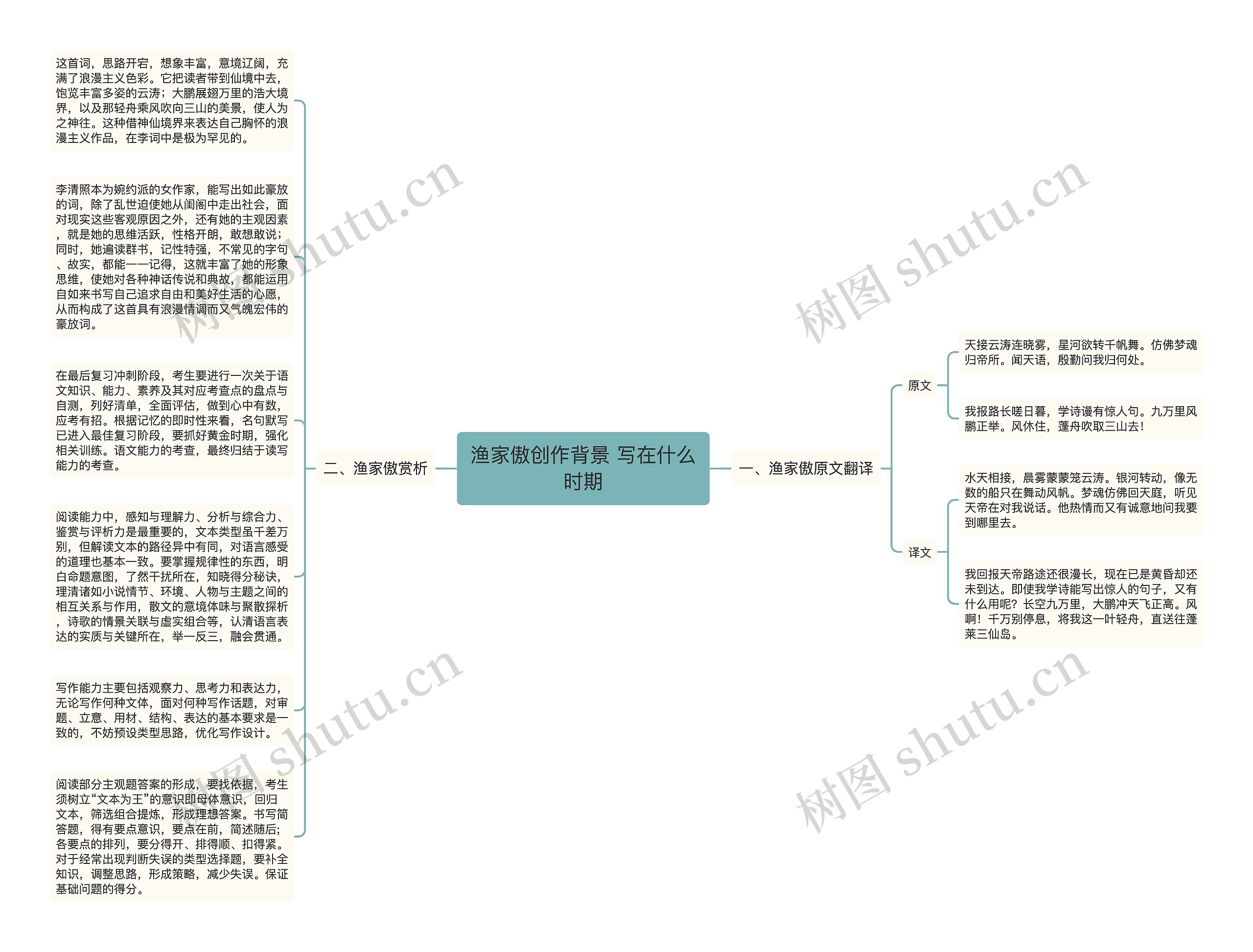 渔家傲创作背景 写在什么时期思维导图