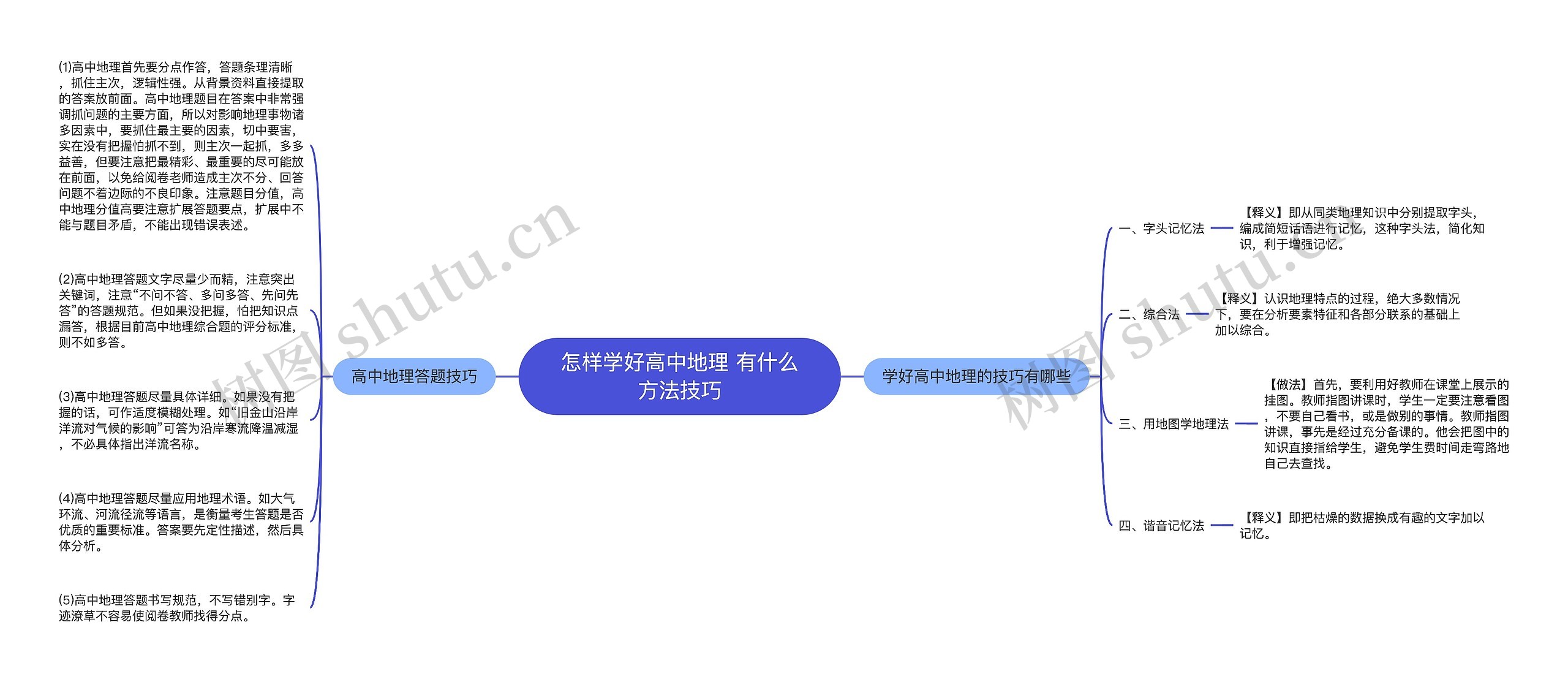 怎样学好高中地理 有什么方法技巧