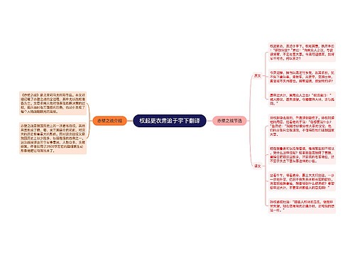 权起更衣肃追于宇下翻译