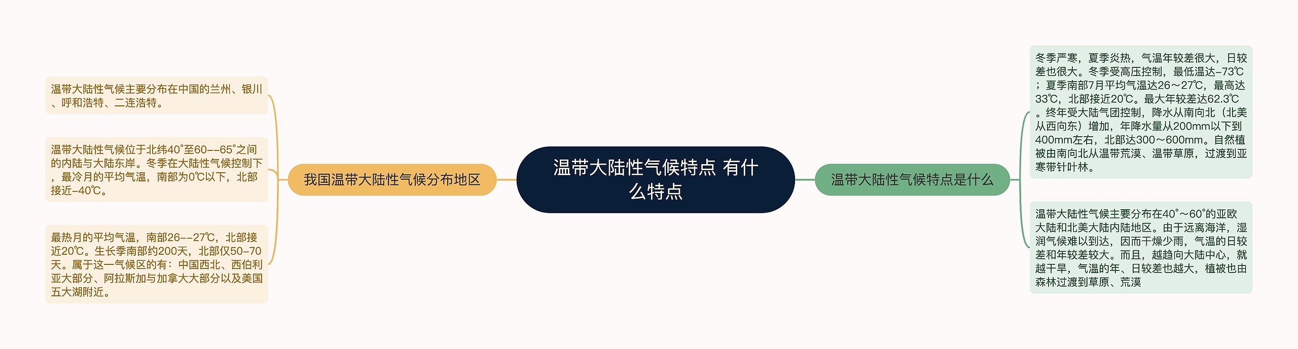 温带大陆性气候特点 有什么特点