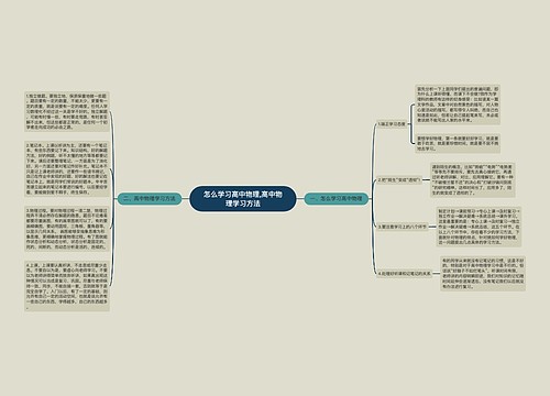 ​怎么学习高中物理,高中物理学习方法