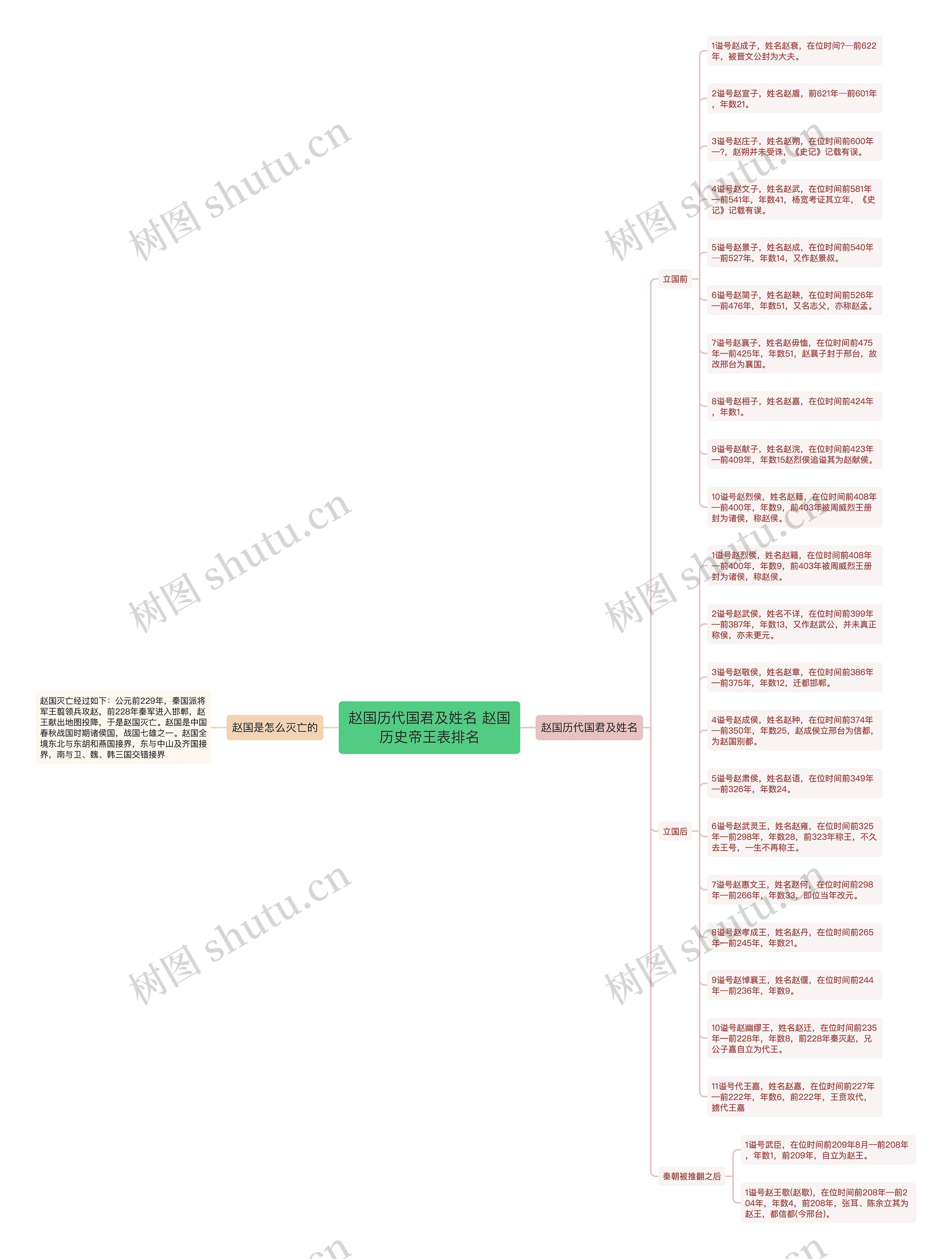 赵国历代国君及姓名 赵国历史帝王表排名