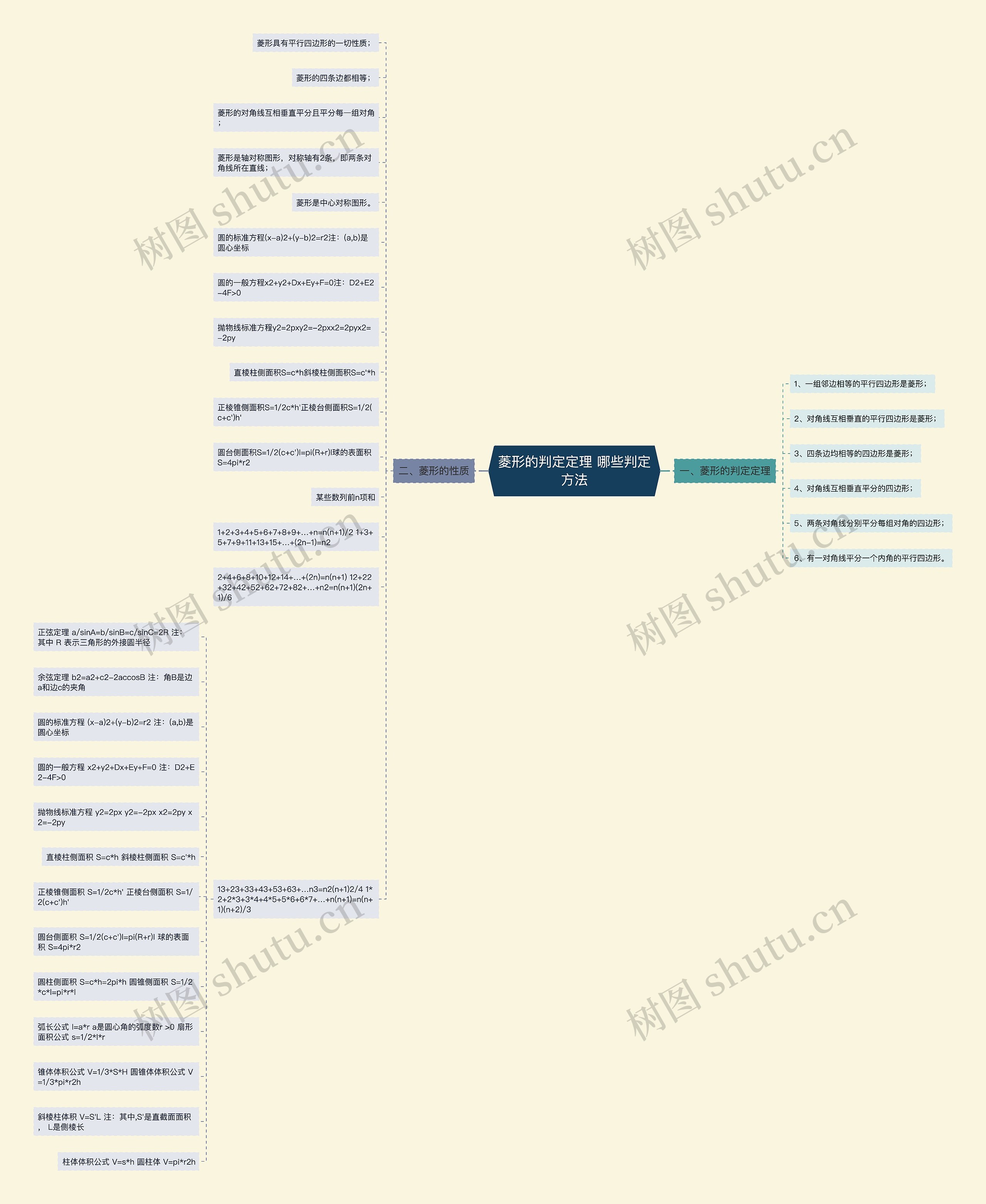 菱形的判定定理 哪些判定方法思维导图
