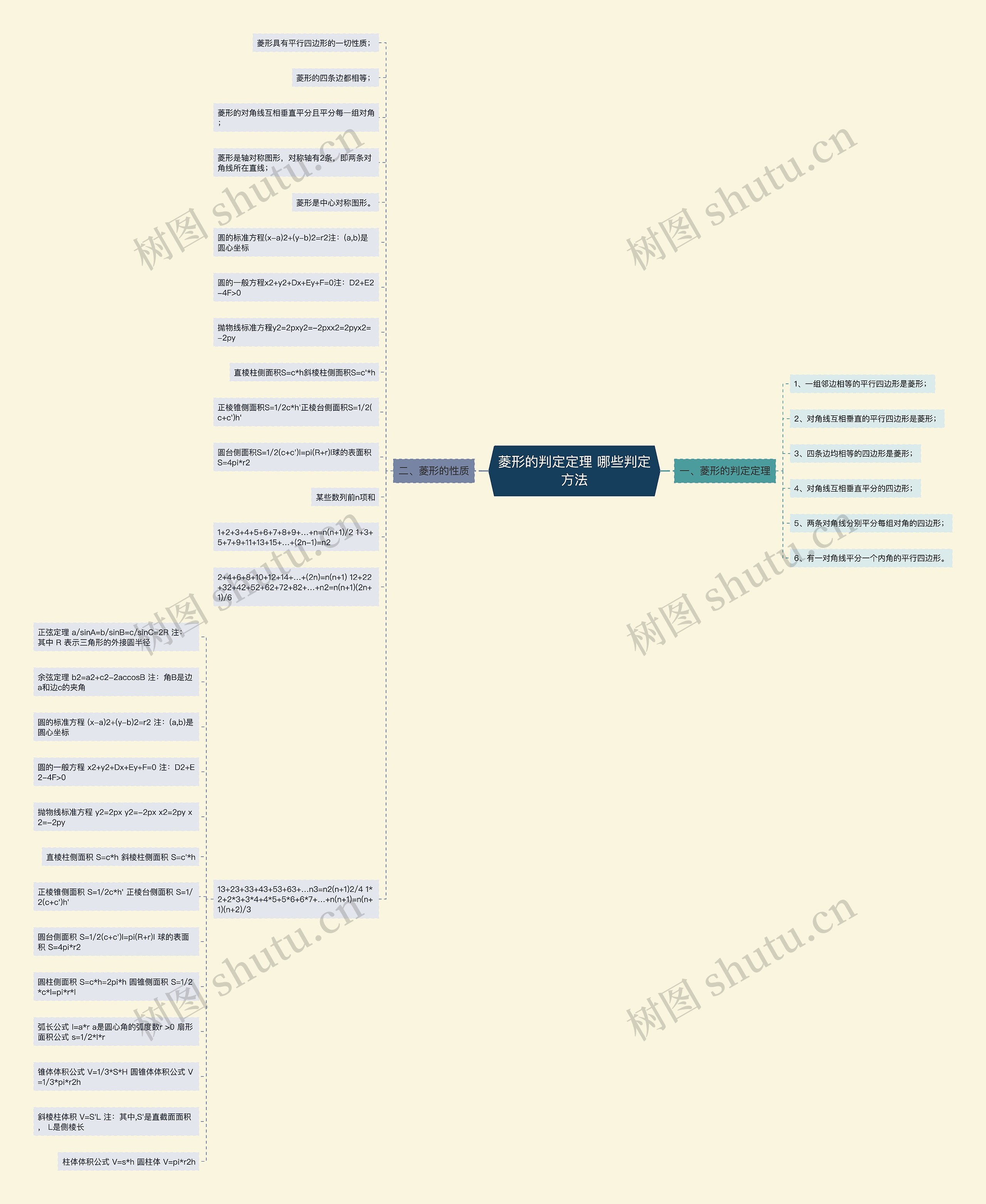 菱形的判定定理 哪些判定方法 菱形的判定定理 哪些判定方法