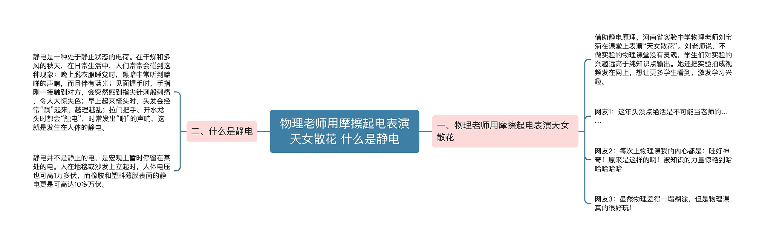 物理老师用摩擦起电表演天女散花 什么是静电