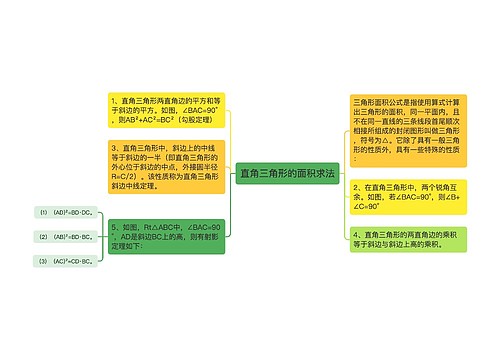 直角三角形的面积求法