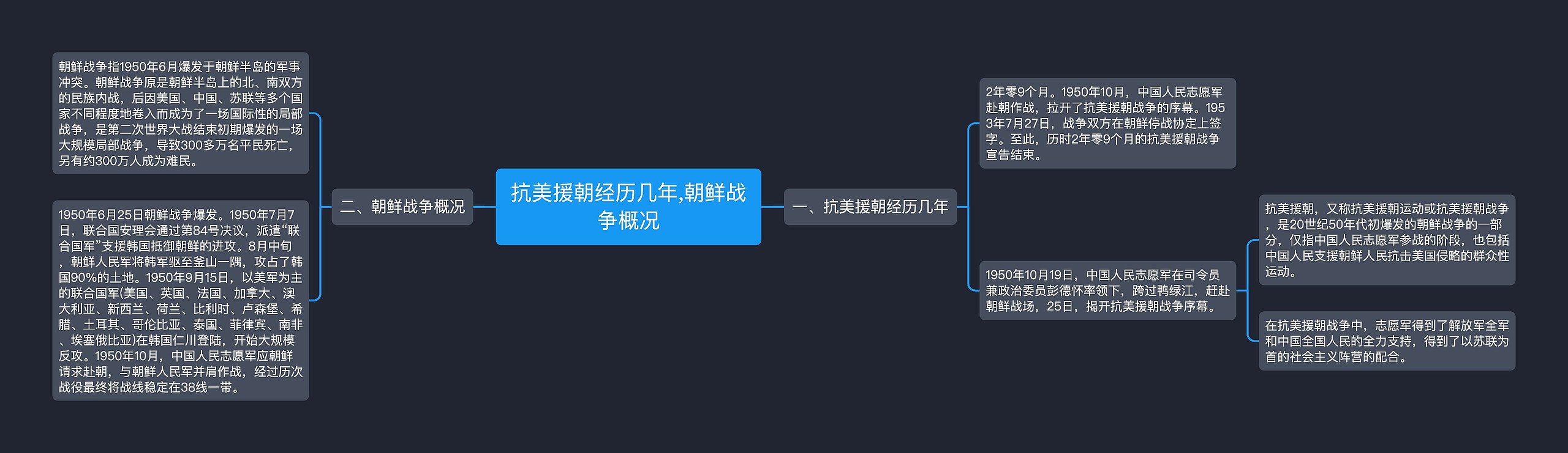 ​抗美援朝经历几年,​朝鲜战争概况