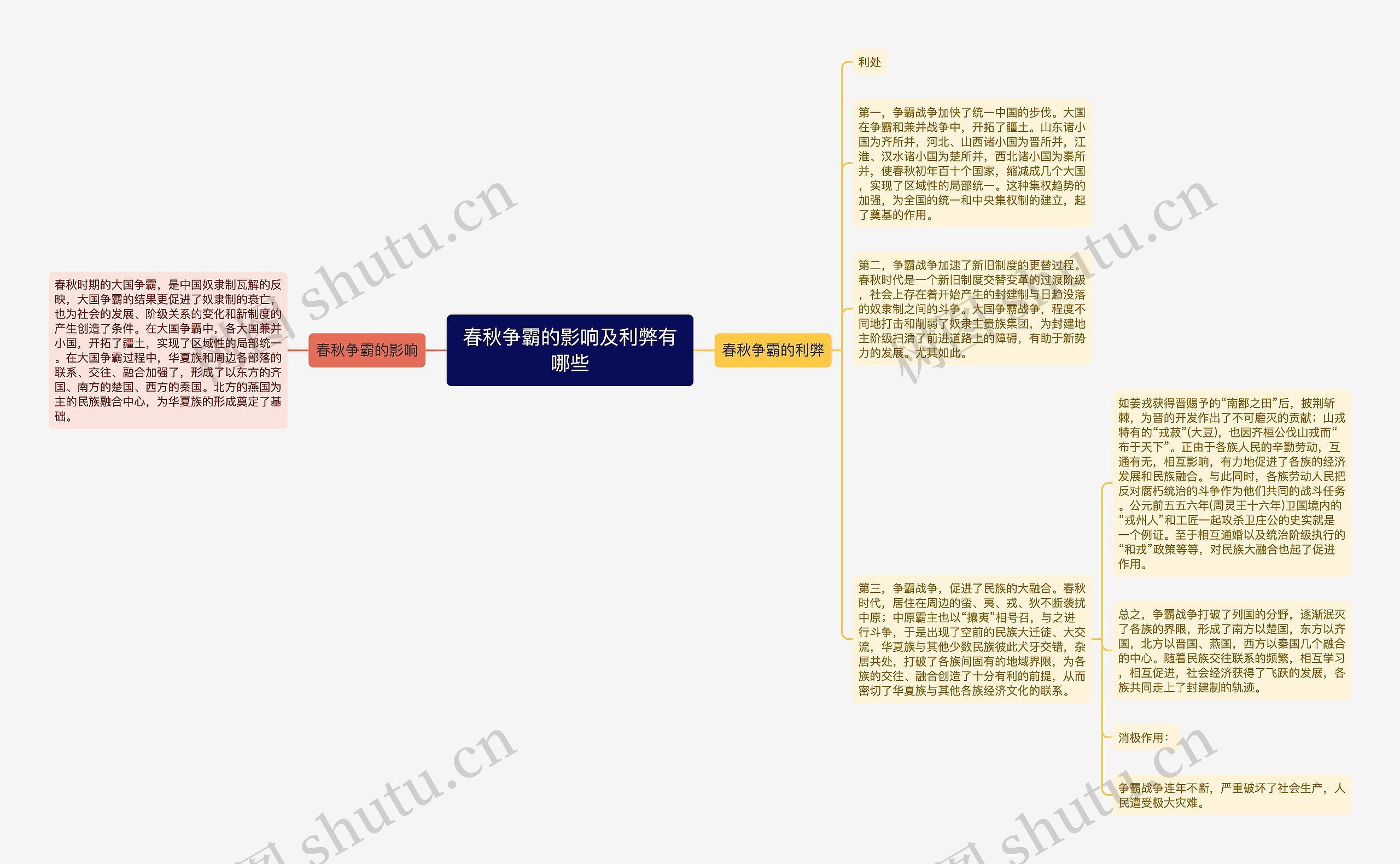 春秋争霸的影响及利弊有哪些思维导图