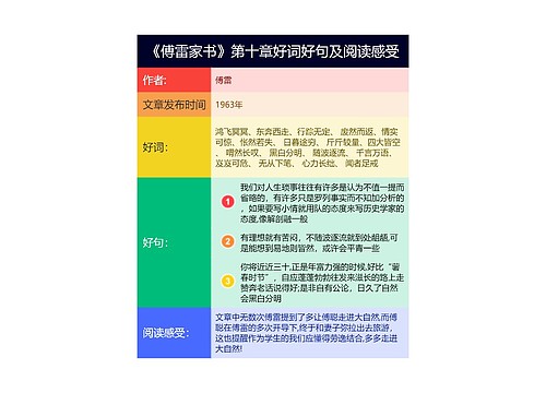 《傅雷家书》第十章好词好句及阅读感受