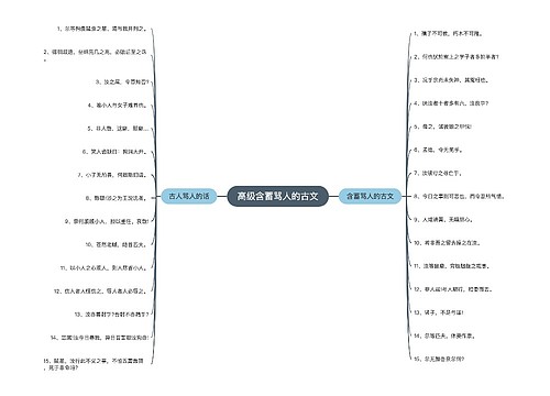 高级含蓄骂人的古文