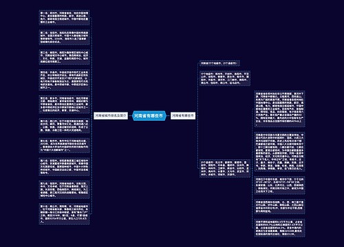 河南省有哪些市 