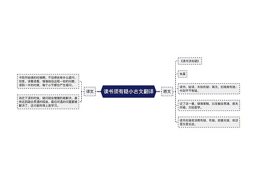 读书须有疑小古文翻译