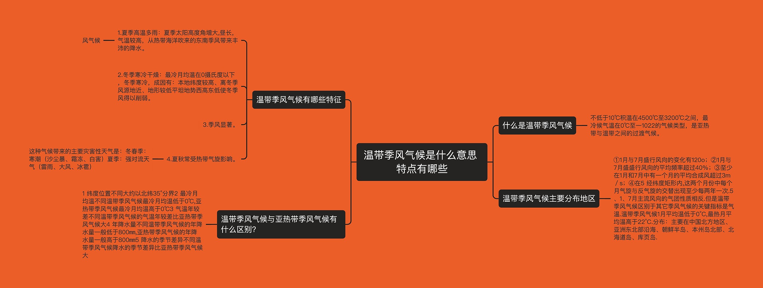 温带季风气候是什么意思 特点有哪些
