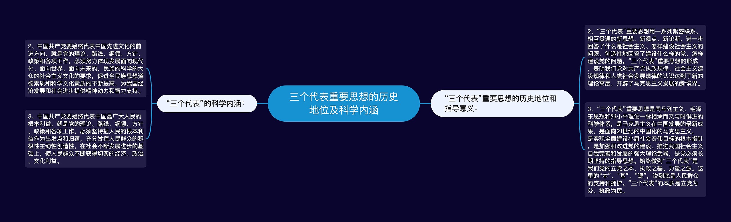 三个代表重要思想的历史地位及科学内涵思维导图