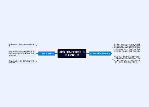 ​同化量和摄入量的关系  同化量计算公式