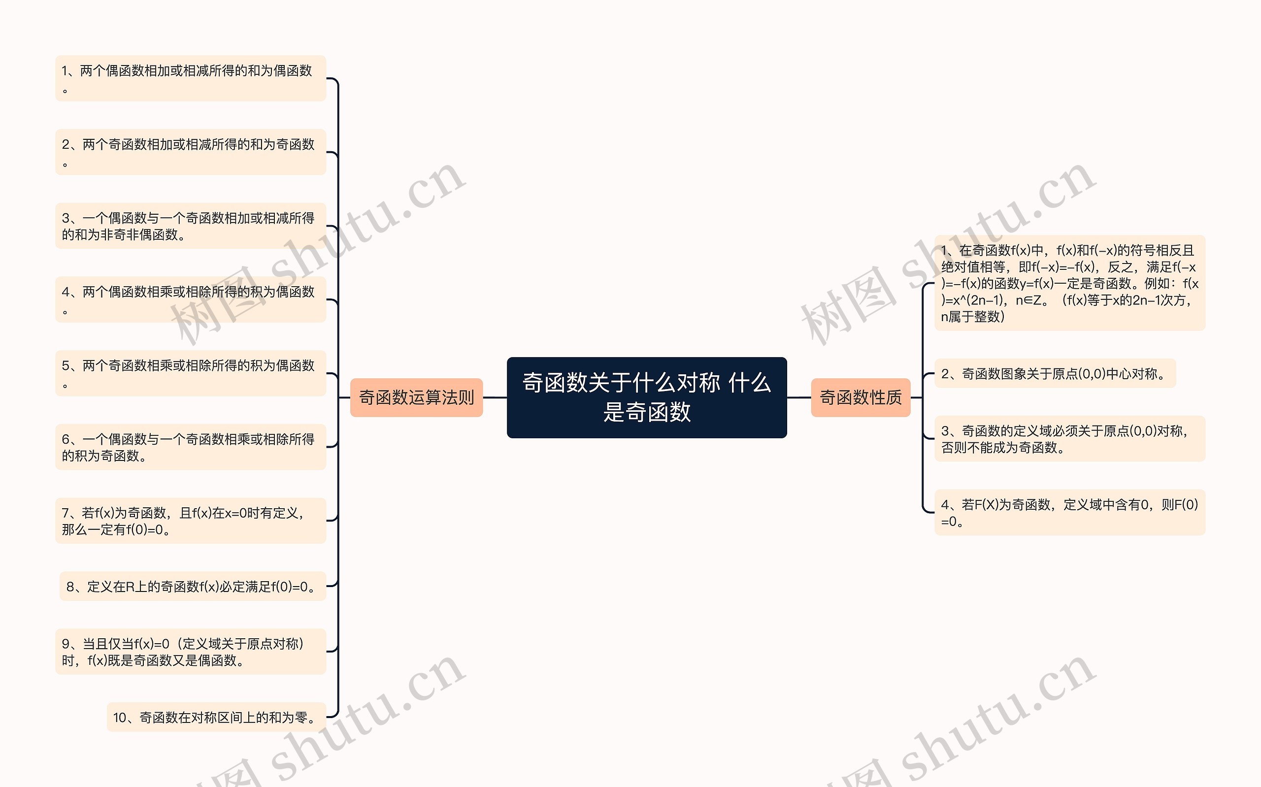 奇函数关于什么对称 什么是奇函数