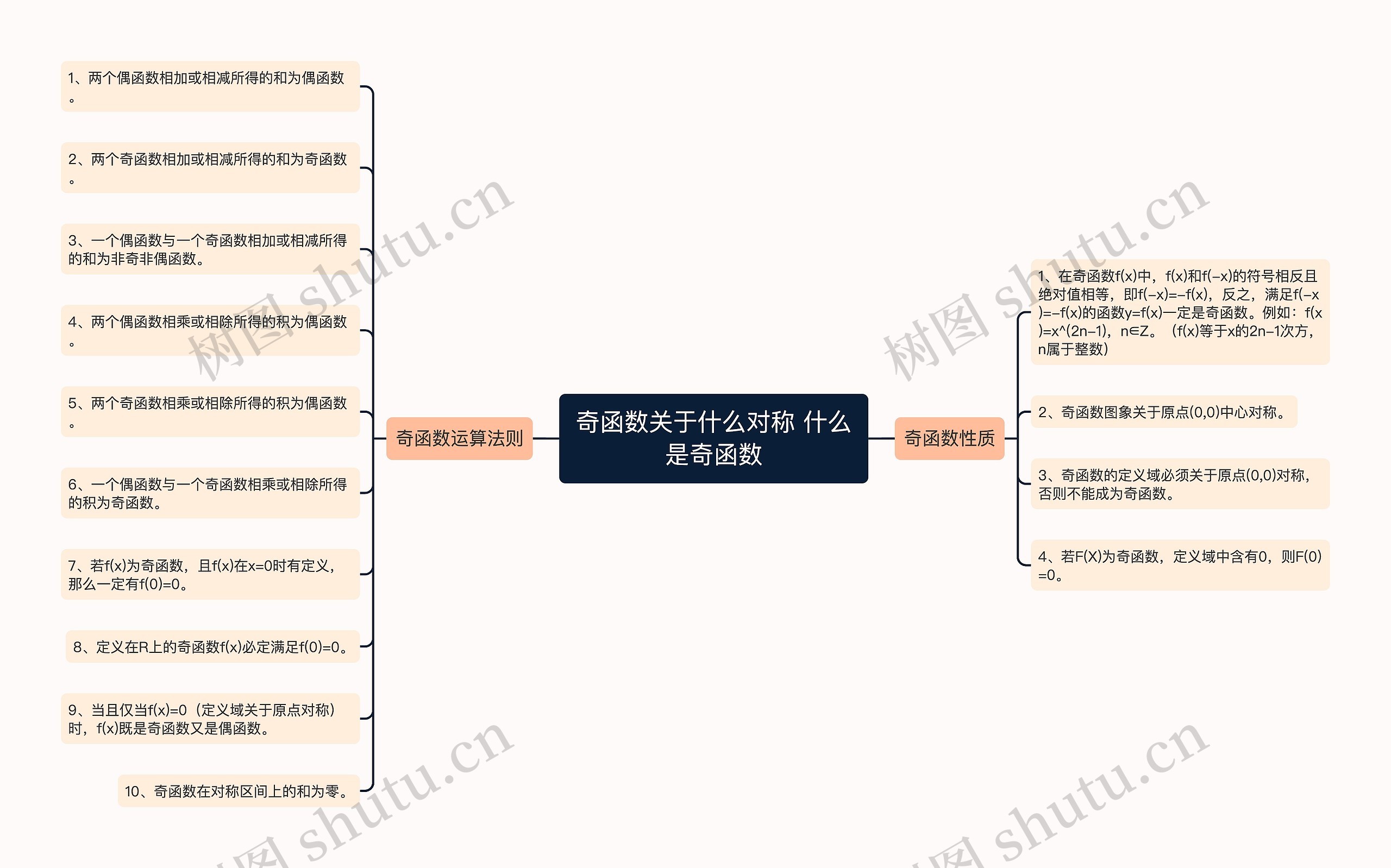 奇函数关于什么对称 什么是奇函数思维导图