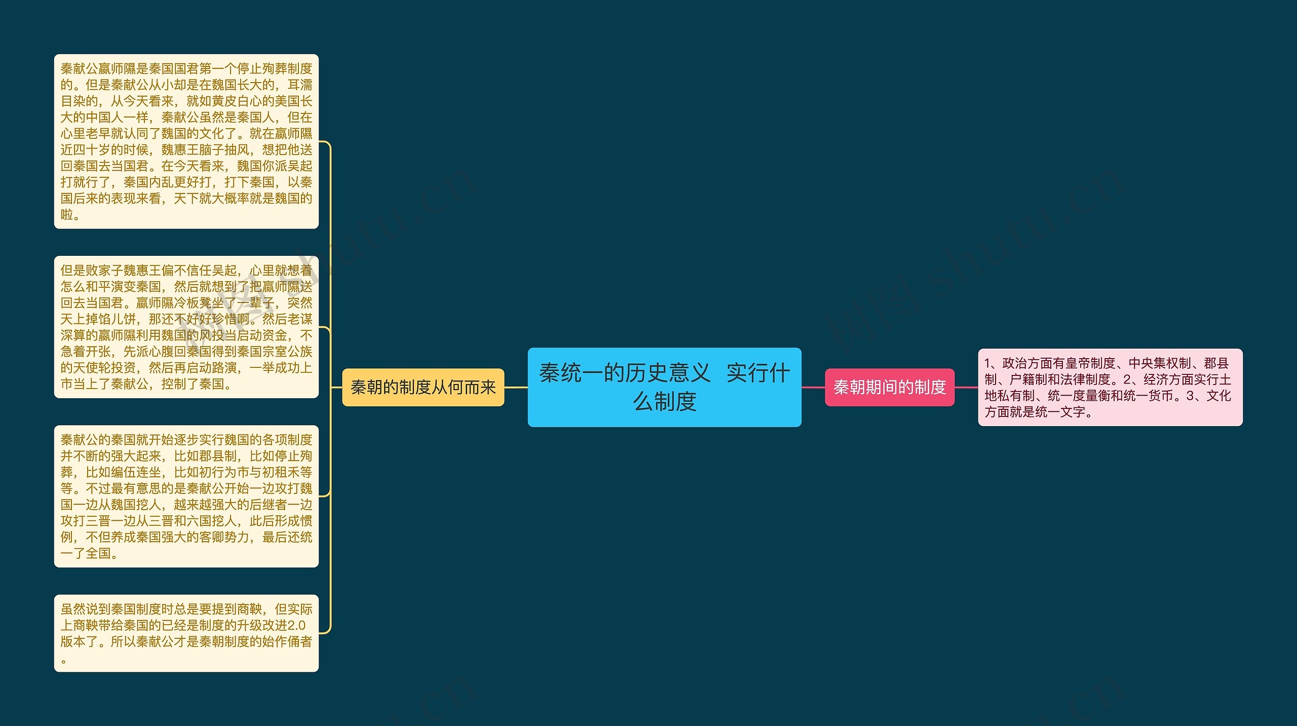 秦统一的历史意义  实行什么制度