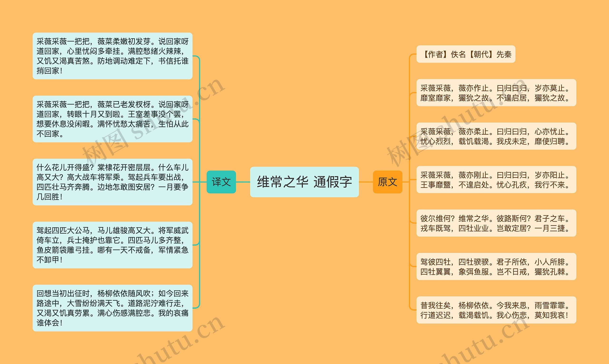 维常之华 通假字思维导图