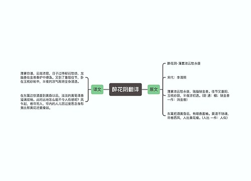 醉花阴翻译