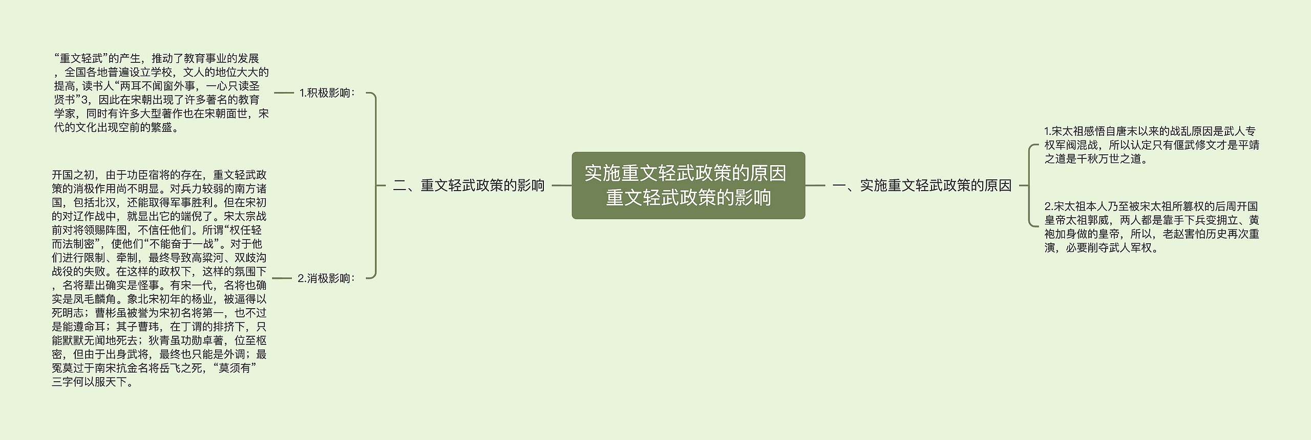 ​实施重文轻武政策的原因 重文轻武政策的影响