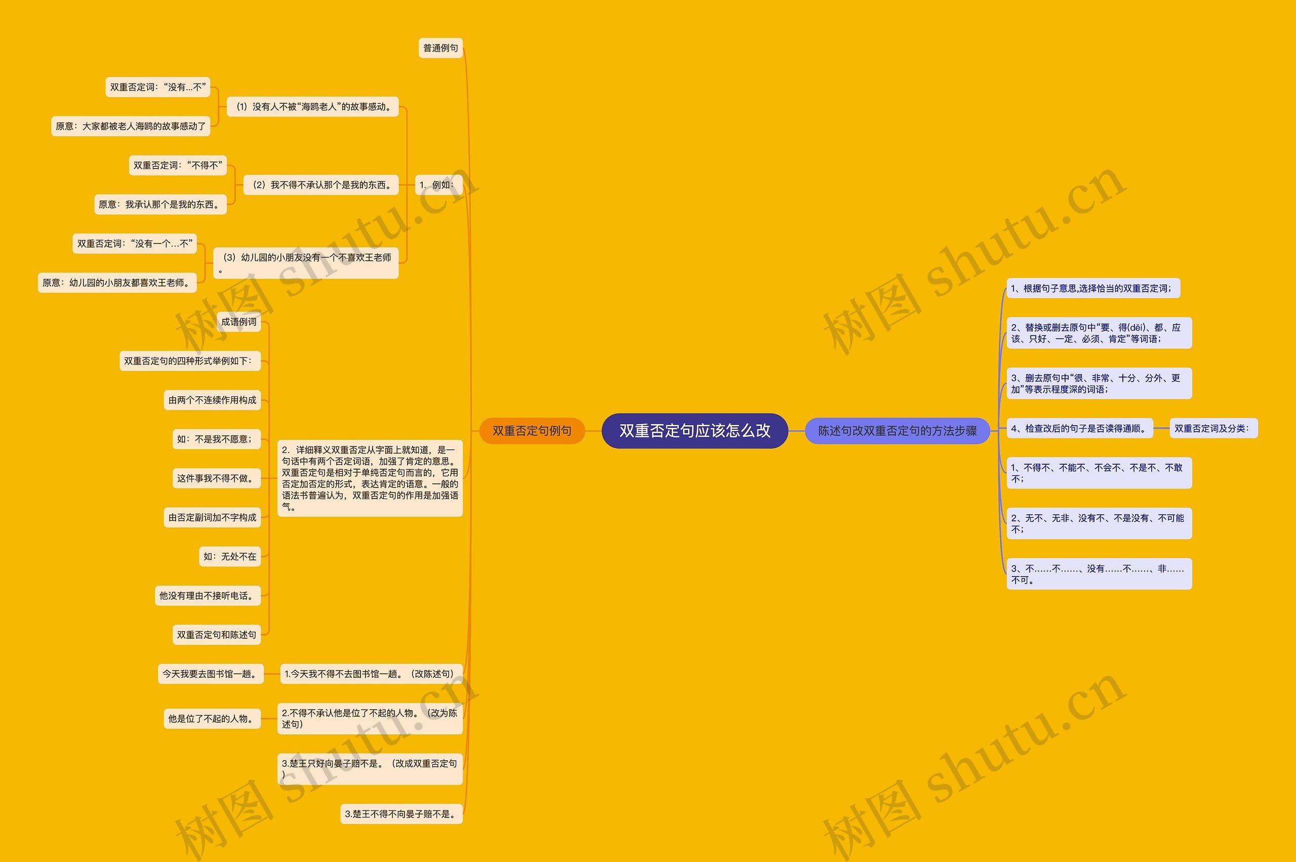 双重否定句应该怎么改 双重否定句应该怎么改