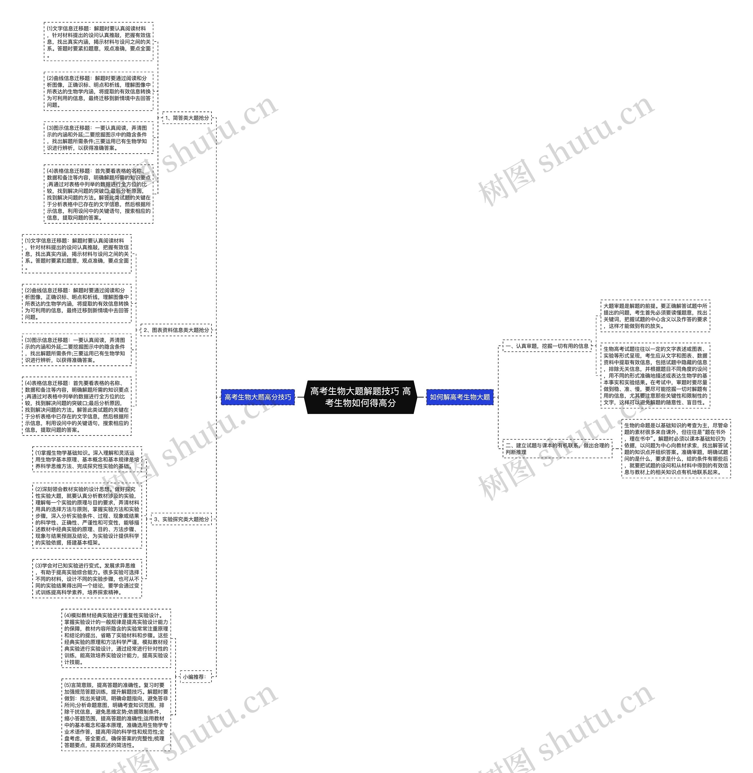 高考生物大题解题技巧 高考生物如何得高分思维导图