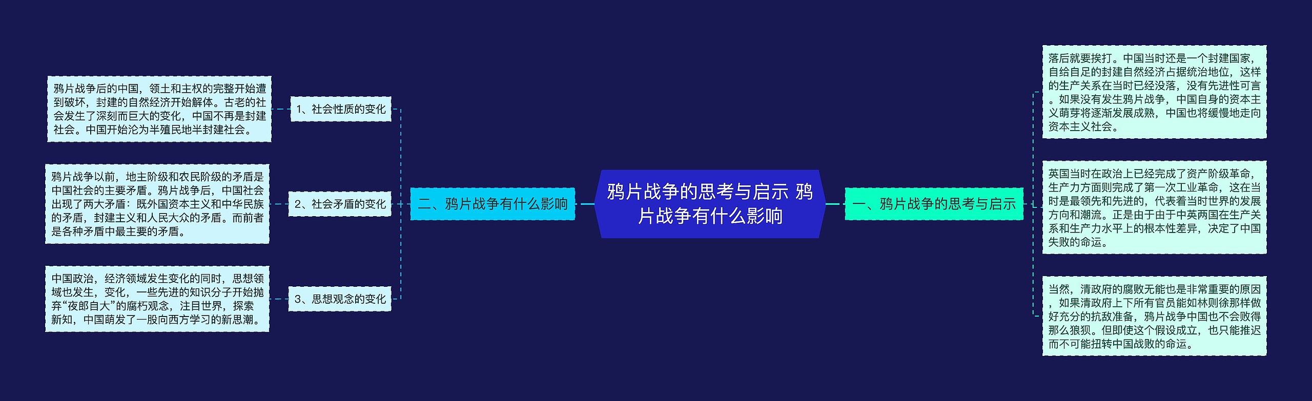 鸦片战争的思考与启示 鸦片战争有什么影响