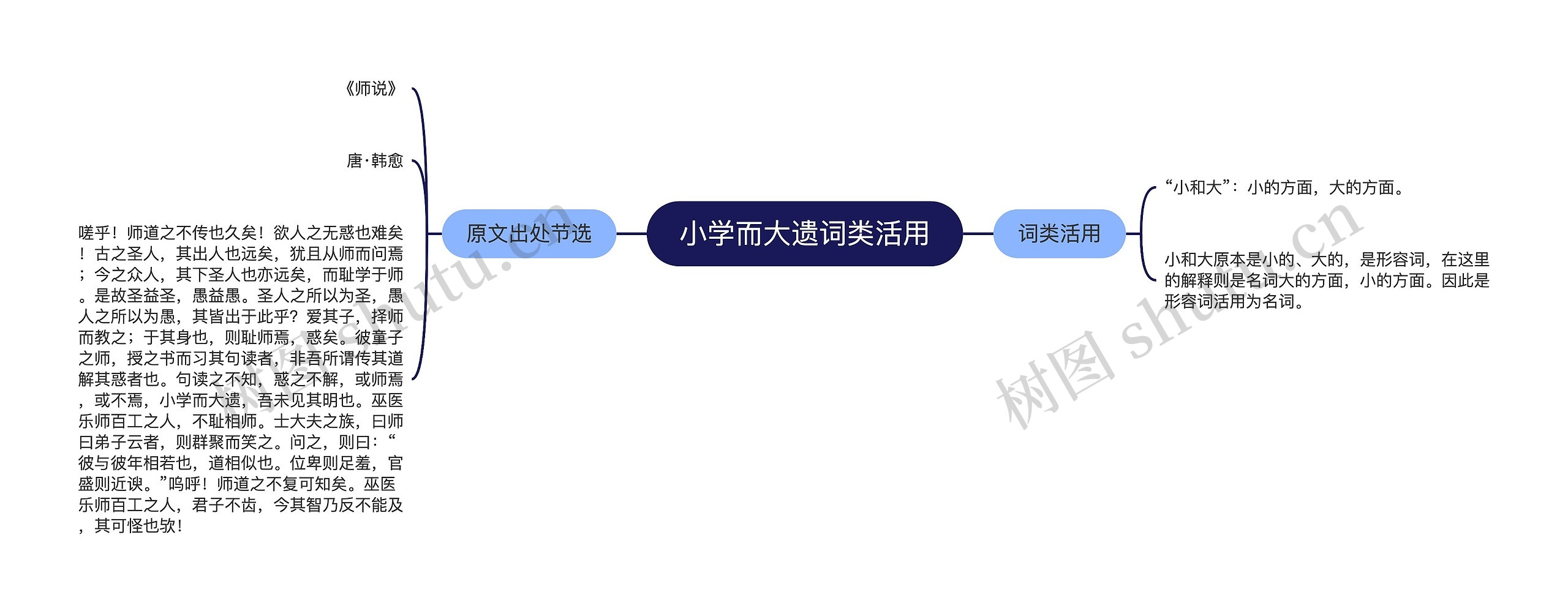 小学而大遗词类活用