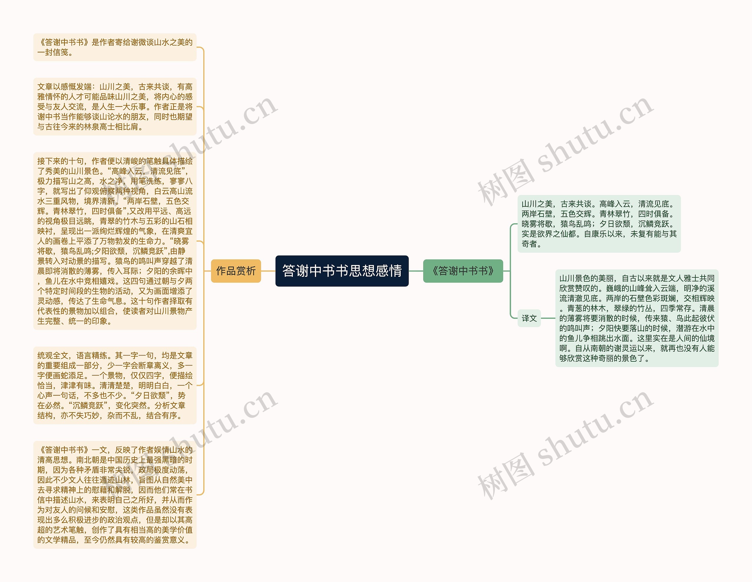 答谢中书书思想感情思维导图