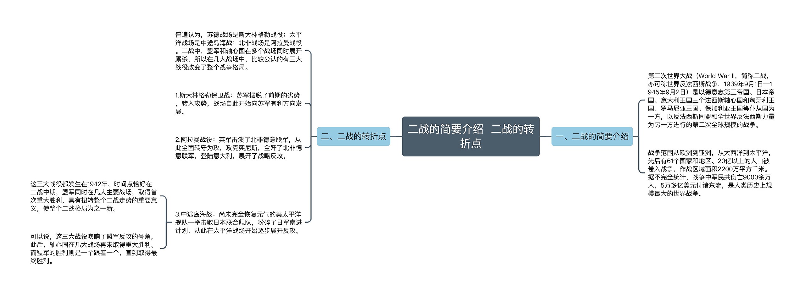 ​二战的简要介绍 ​ 二战的转折点思维导图