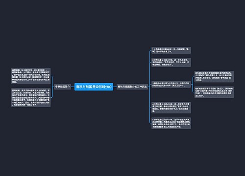 春秋与战国是如何划分的