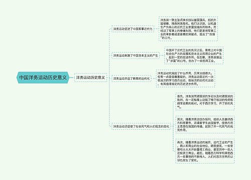 中国洋务运动历史意义