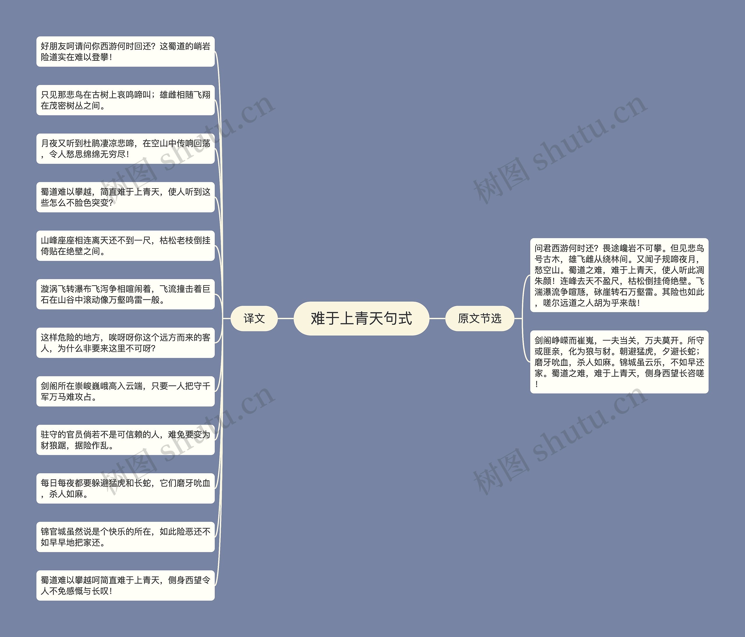 难于上青天句式思维导图