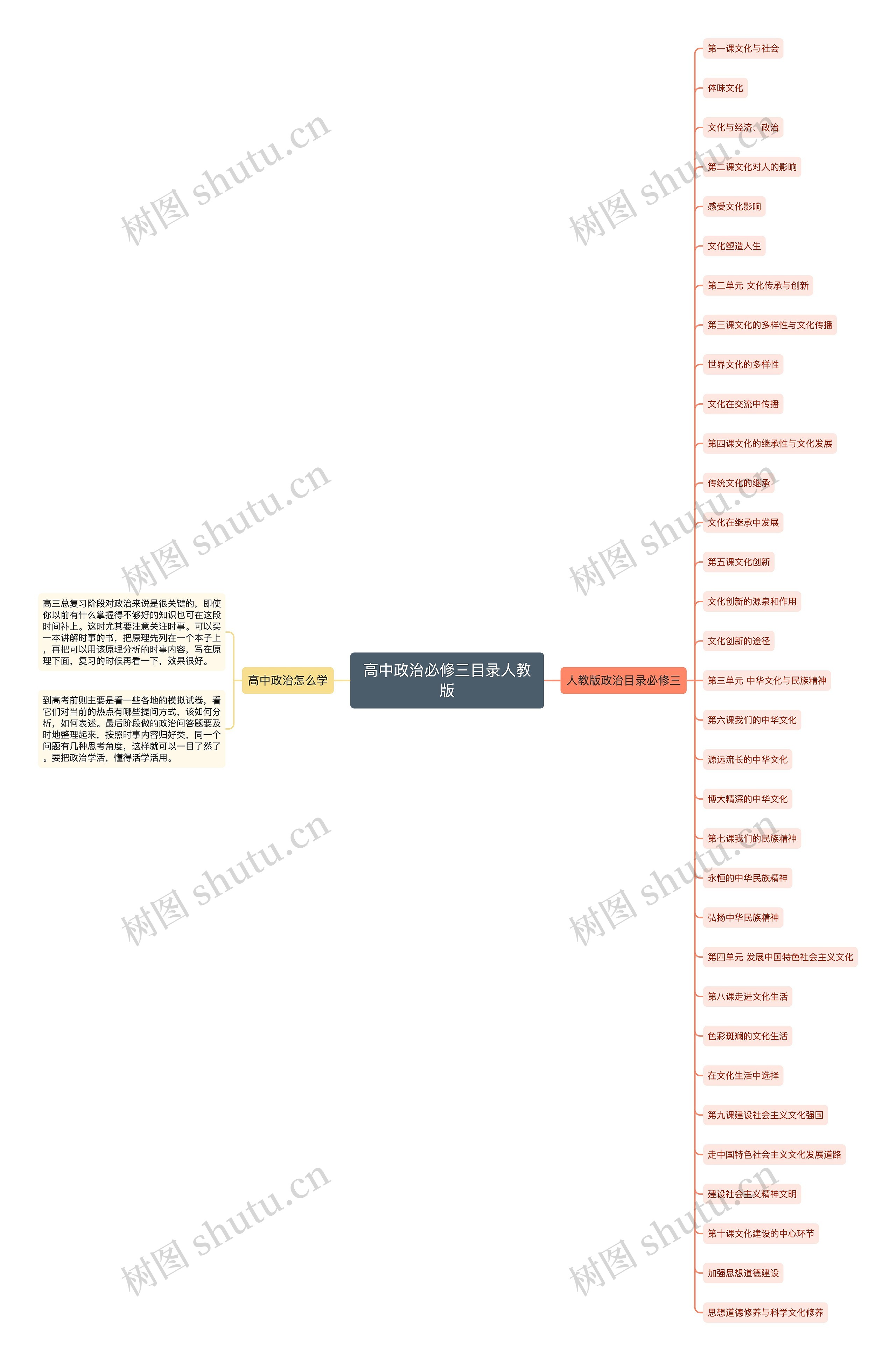 高中政治必修三目录人教版