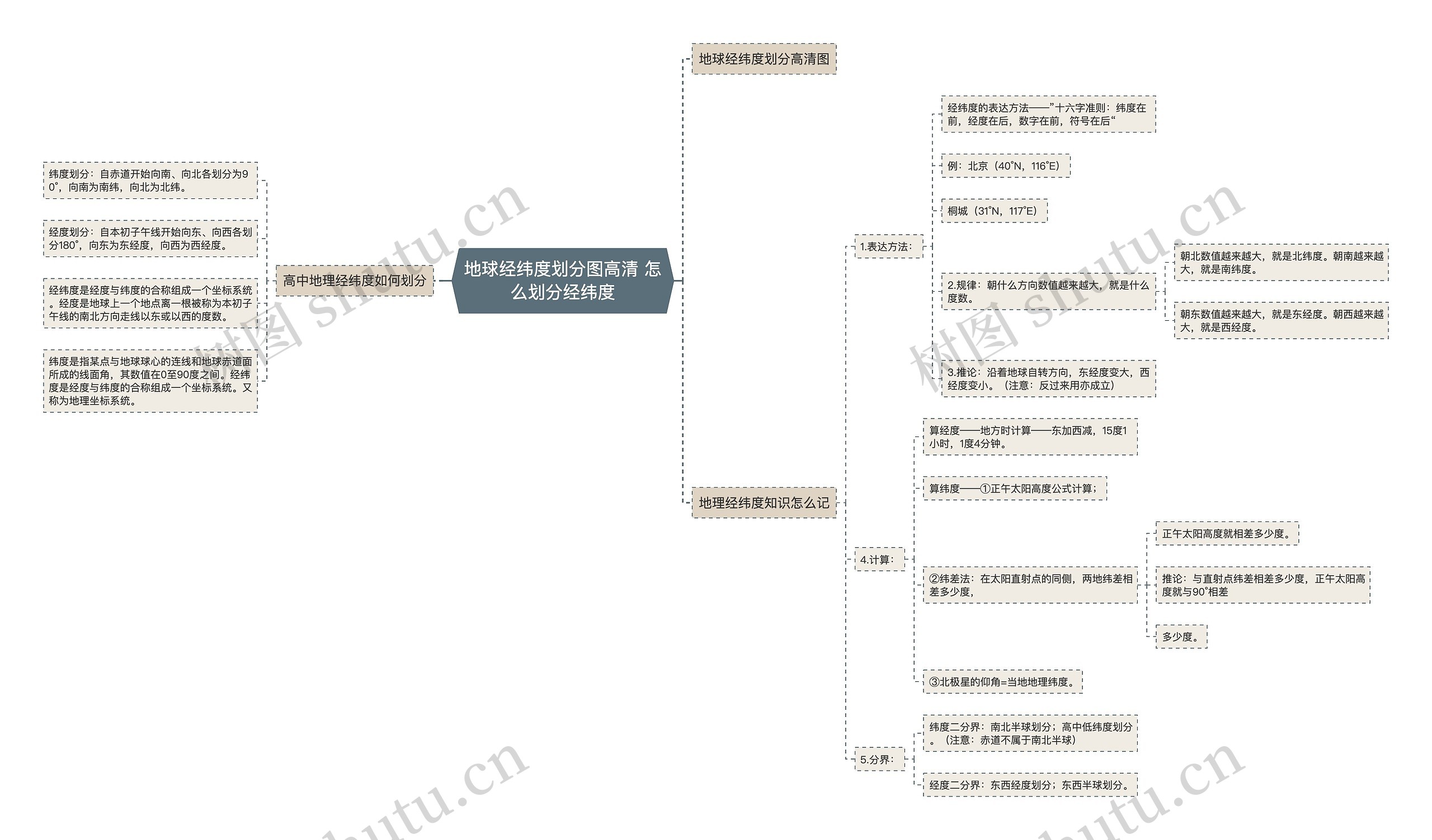 地球经纬度划分图高清 怎么划分经纬度