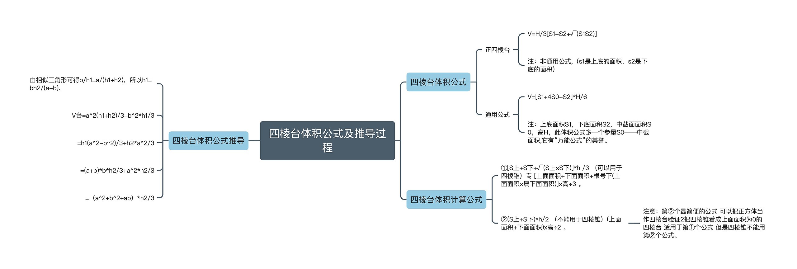 四棱台体积公式及推导过程