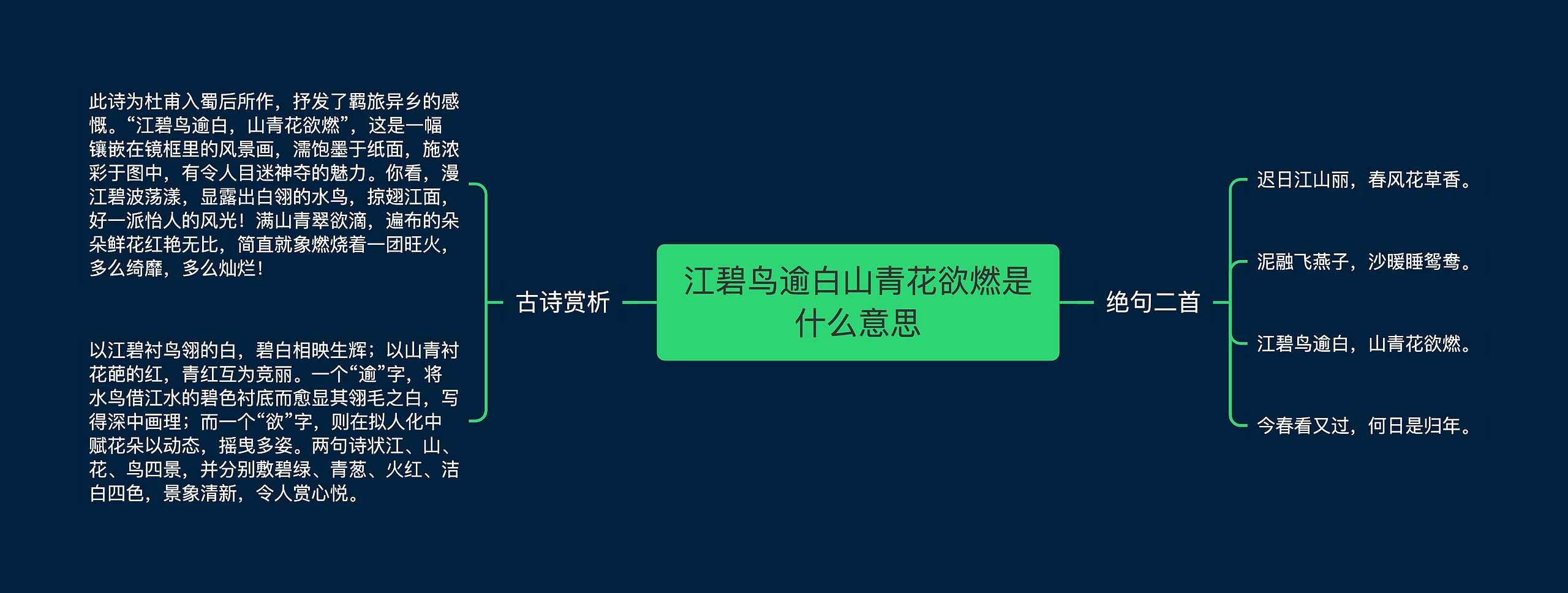 江碧鸟逾白山青花欲燃是什么意思