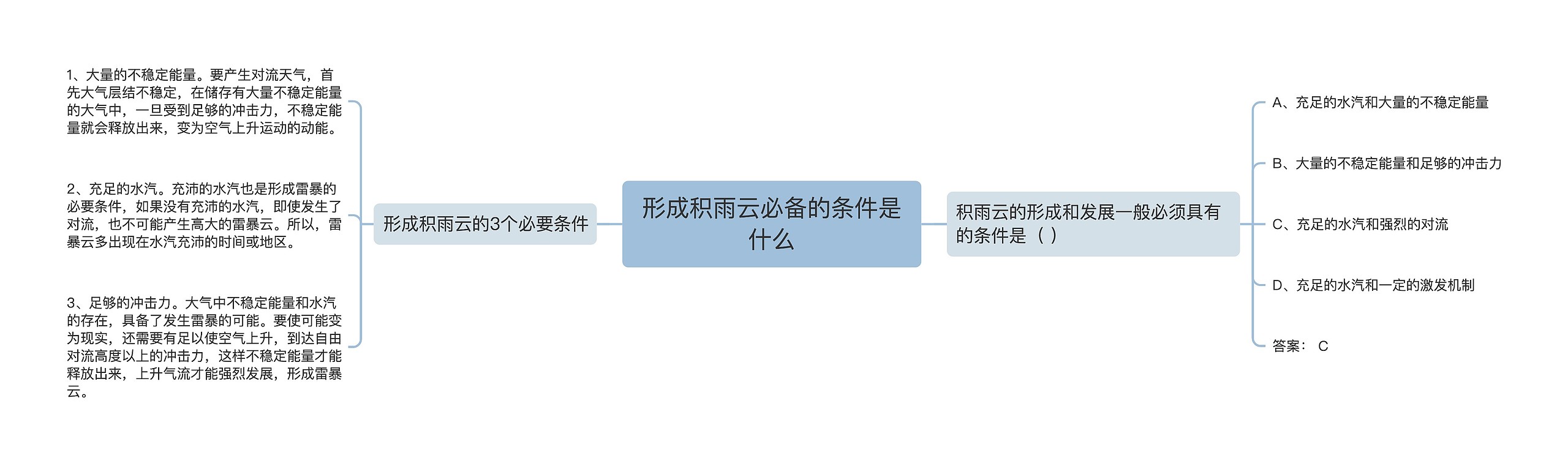 形成积雨云必备的条件是什么 形成积雨云必备的条件是什么