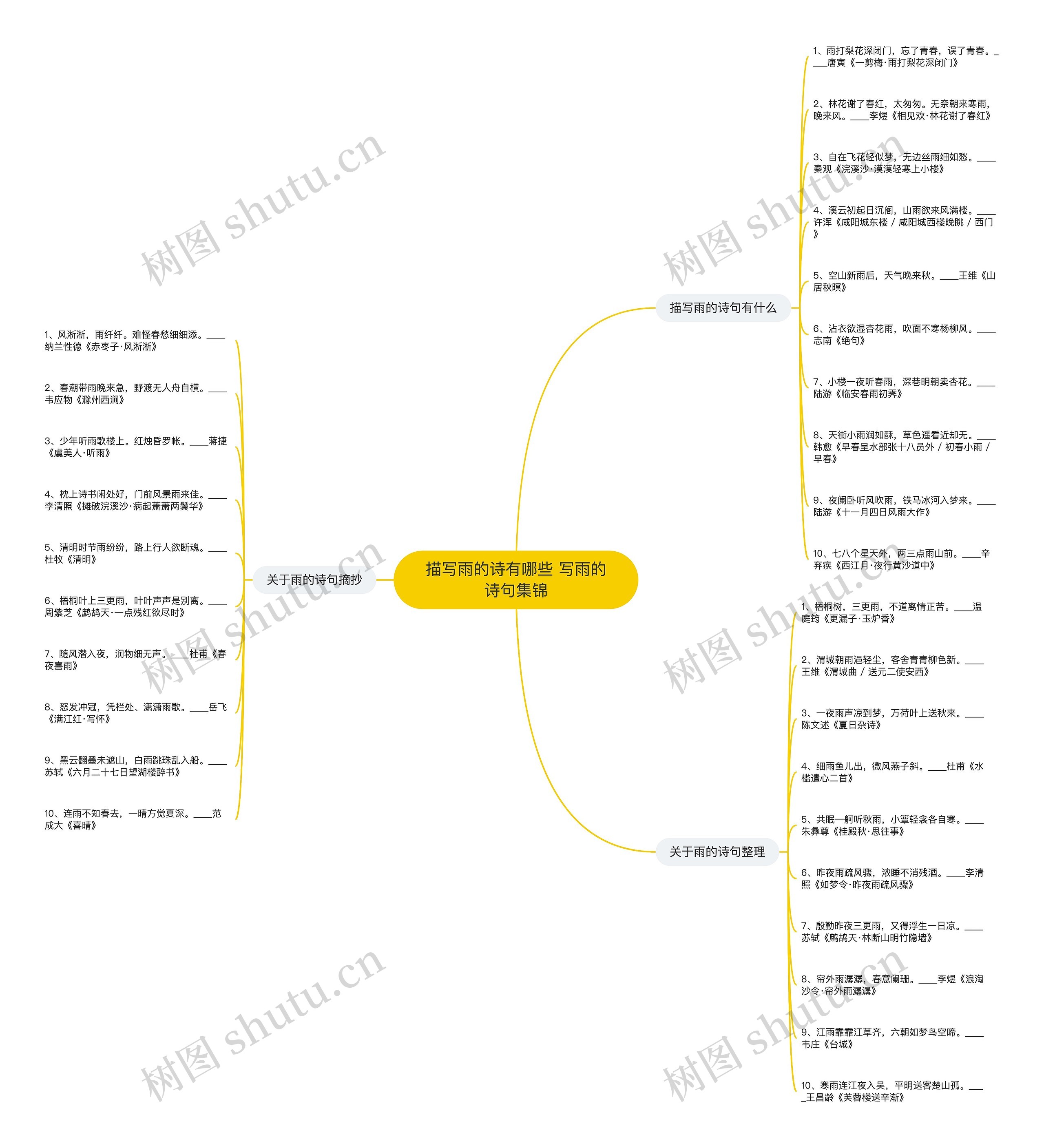 描写雨的诗有哪些 写雨的诗句集锦思维导图