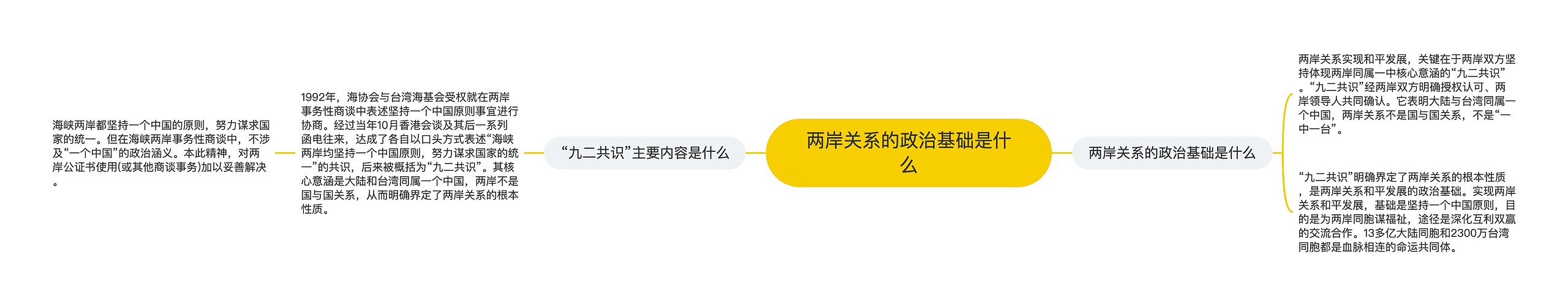 两岸关系的政治基础是什么