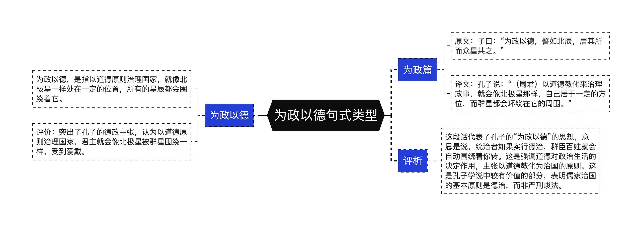 为政以德句式类型