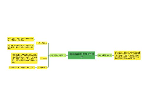地球自转方向 向什么方向转