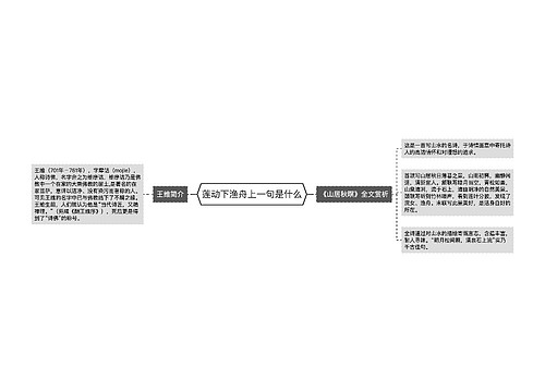 莲动下渔舟上一句是什么