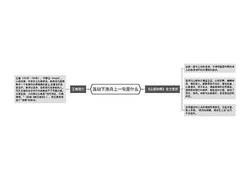 莲动下渔舟上一句是什么