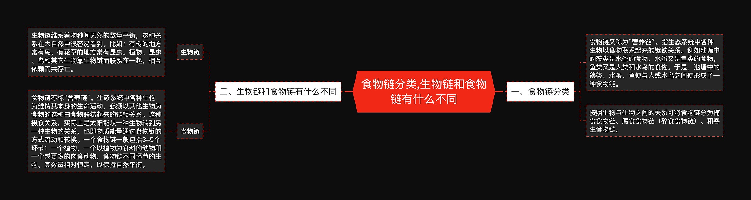 ​食物链分类,​生物链和食物链有什么不同