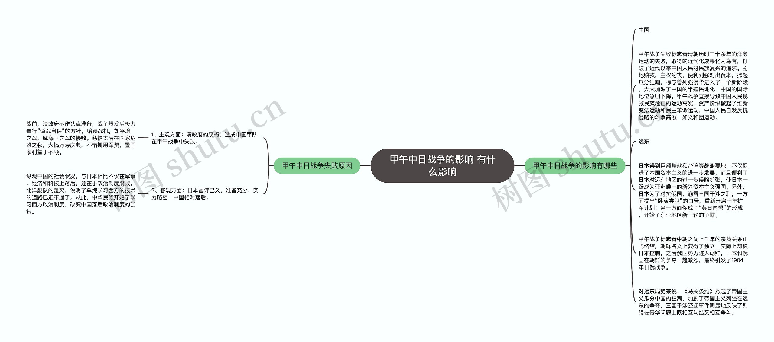 甲午中日战争的影响 有什么影响思维导图