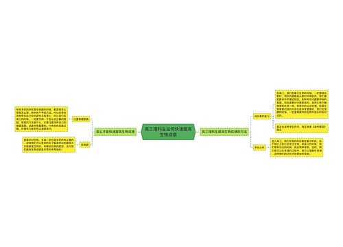 高三理科生如何快速提高生物成绩